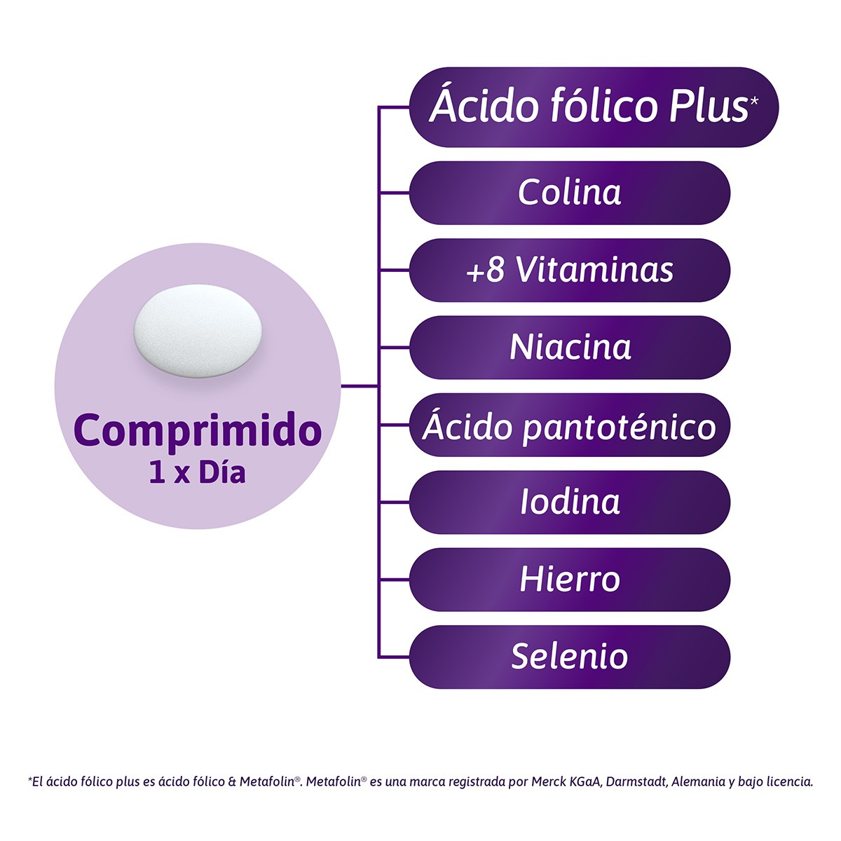 Femibion 1 pronatal 28 comprimidos